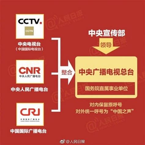 are china comoanies controlled by the government